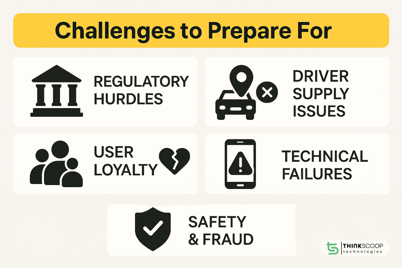 ThinkScoop Taxi App Business Guide 2025