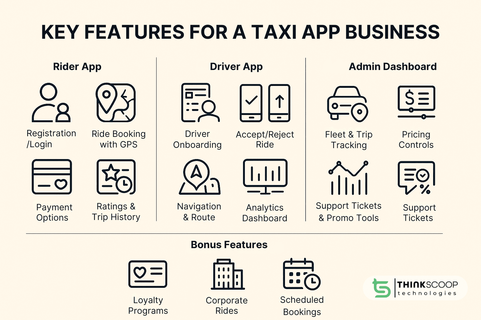 ThinkScoop Taxi App Business Guide 2025