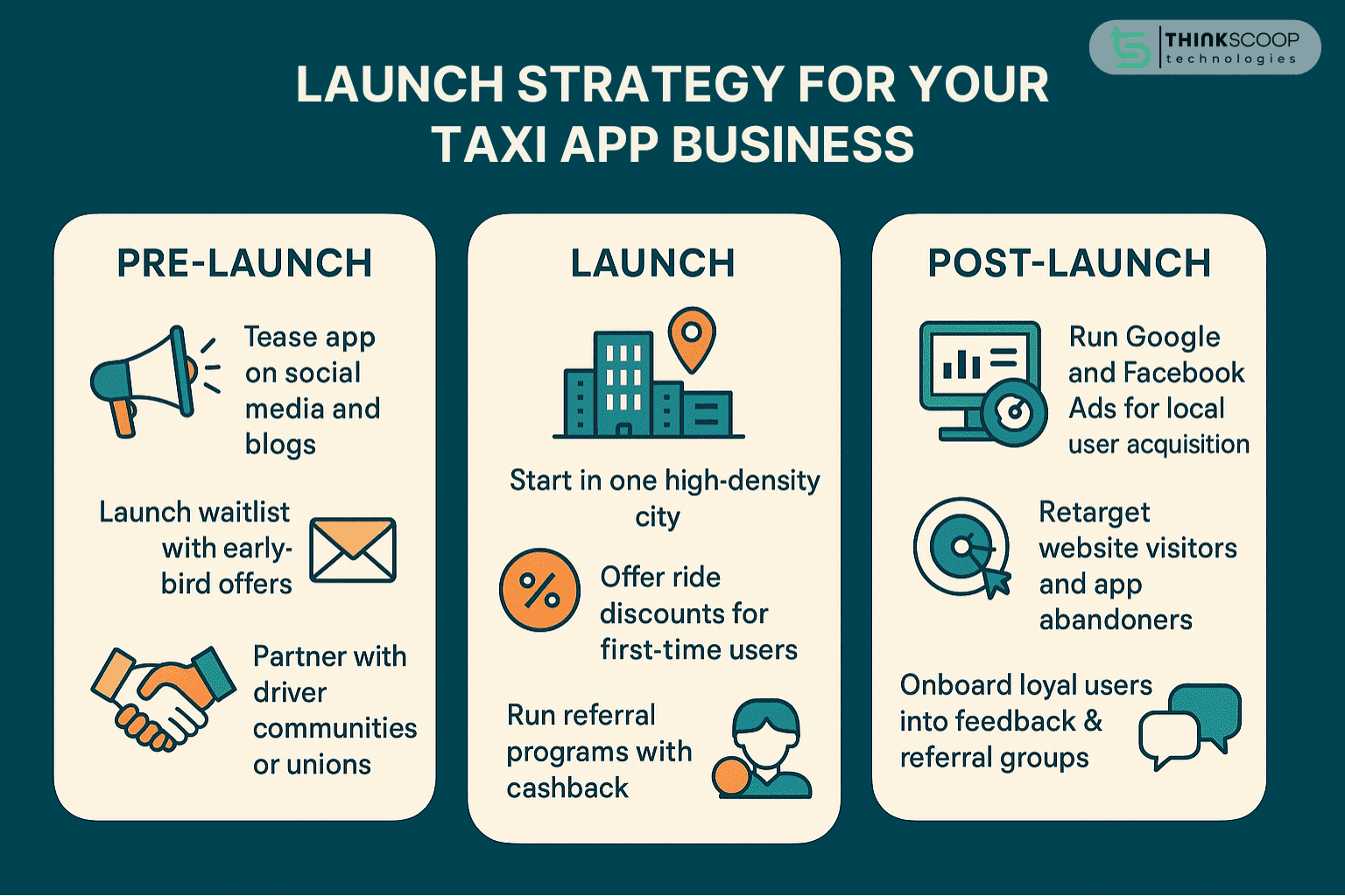 ThinkScoop Taxi App Business Guide 2025