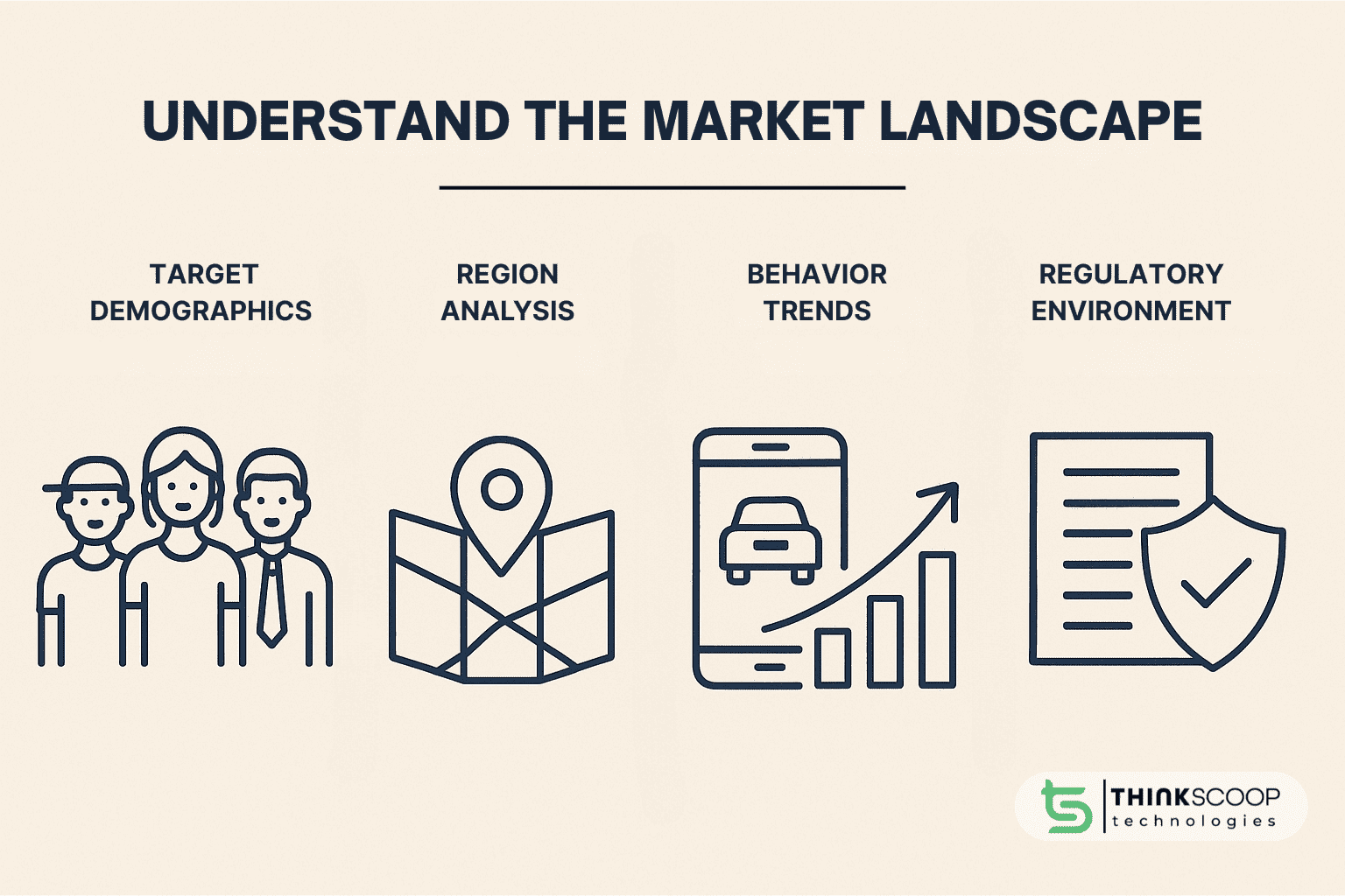 ThinkScoop Taxi App Business Guide 2025